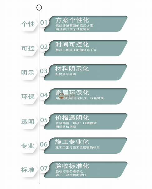 我们的优势(图4)